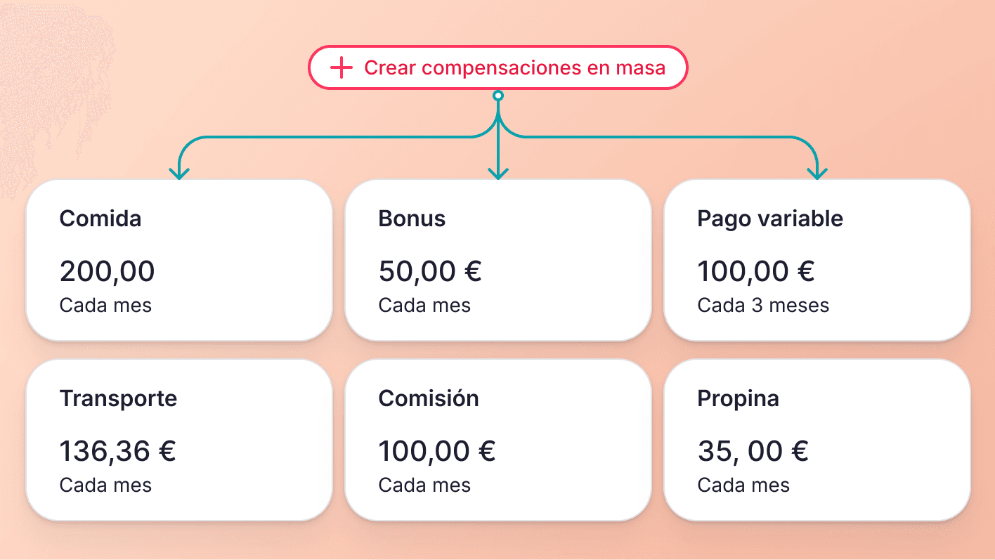 Creación de  compensaciones adicional en masa