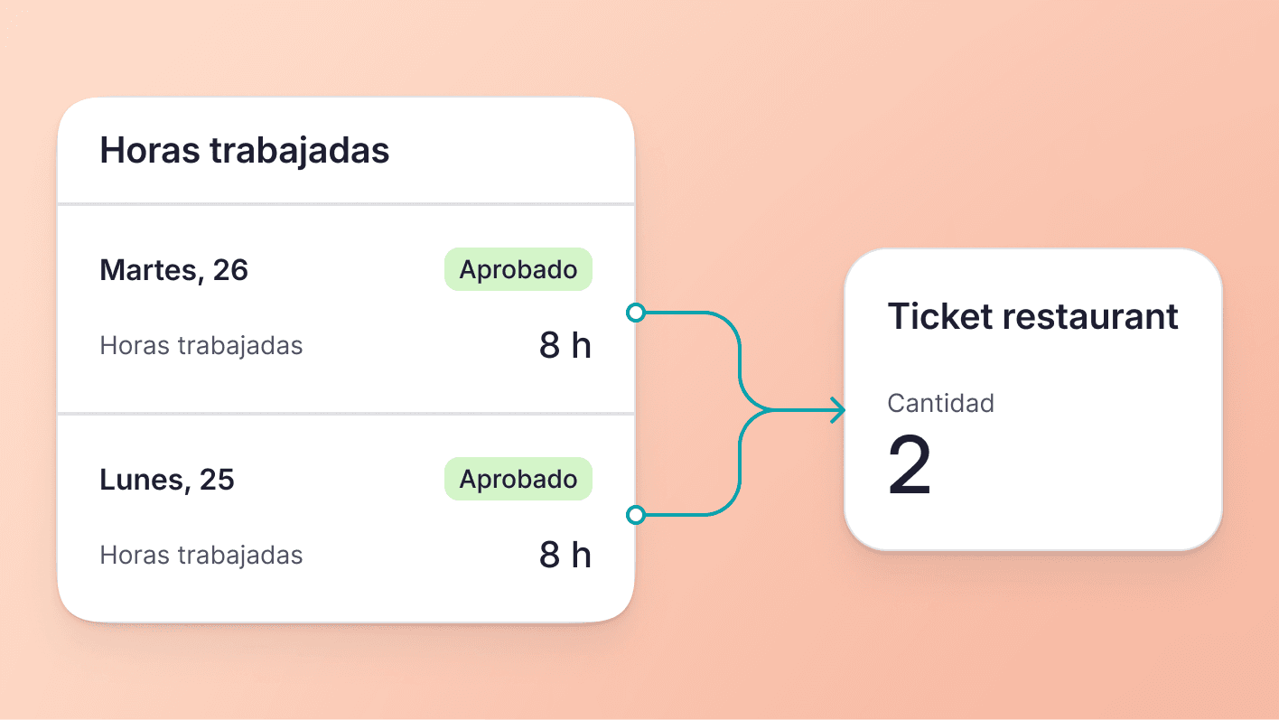 Personaliza las condiciones de los vales de comida