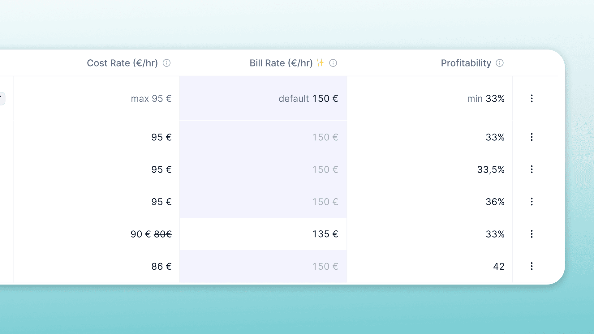 Aumenta la rentabilidad con tarifas horarias flexibles