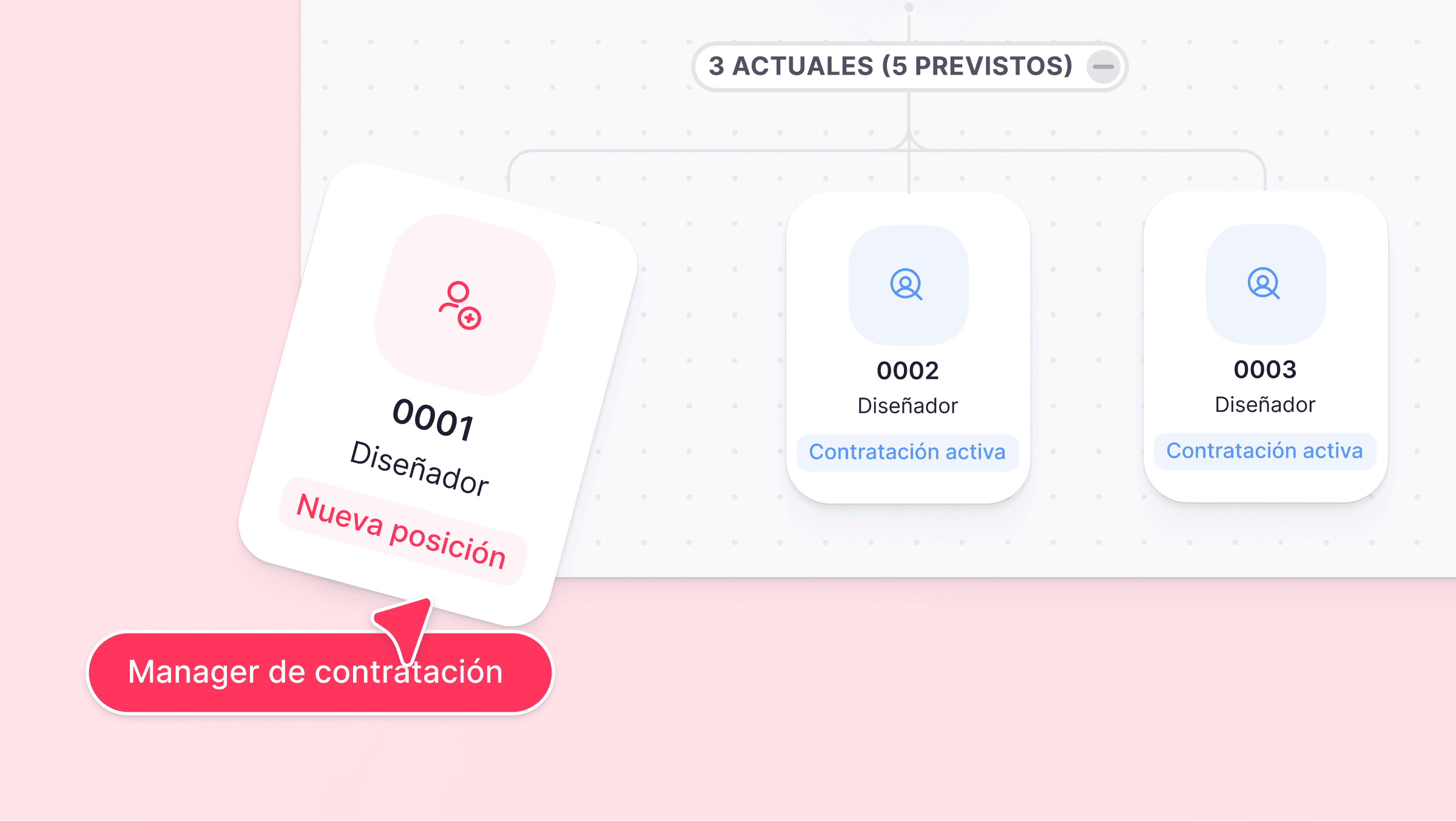 Organiza tu plantilla con claridad financiera