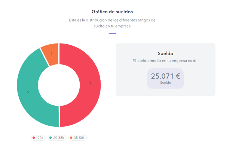 informe-sueldos-rrhh