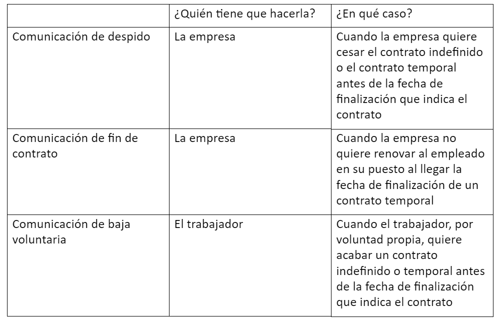 tramites documentos cese contrato