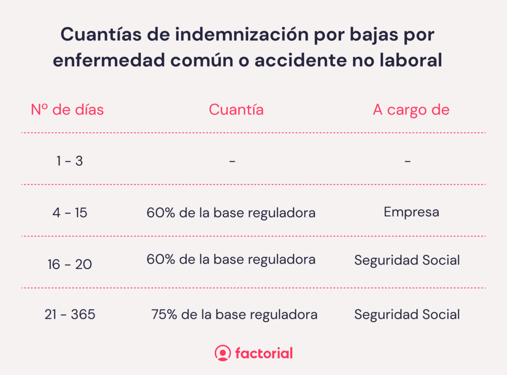 cuantis indemnizacion