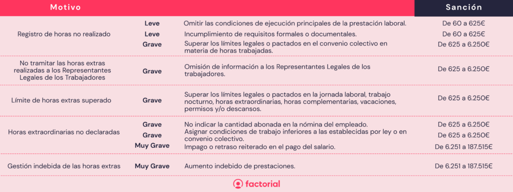 Infografia_sanciones-registro-laboral