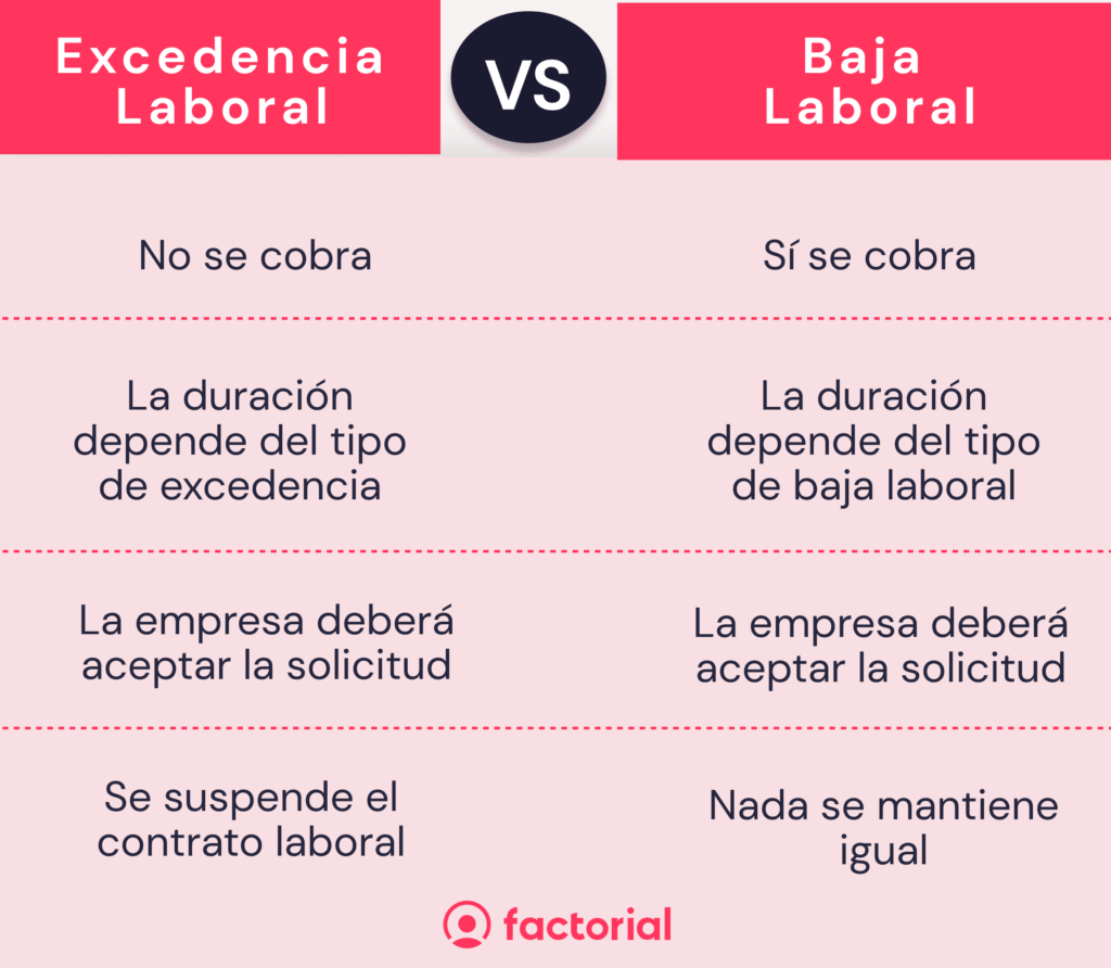 excedencia vs baja laboral
