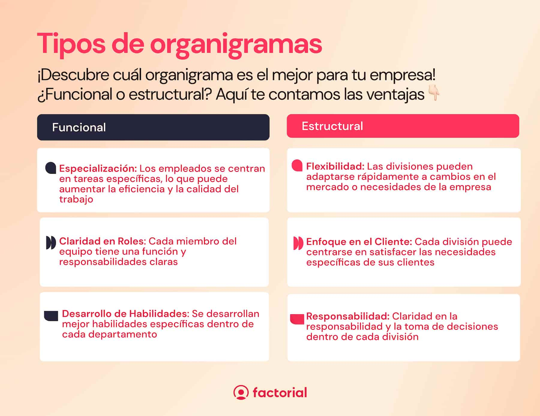 organigrama-Funcional-vs-Estructural