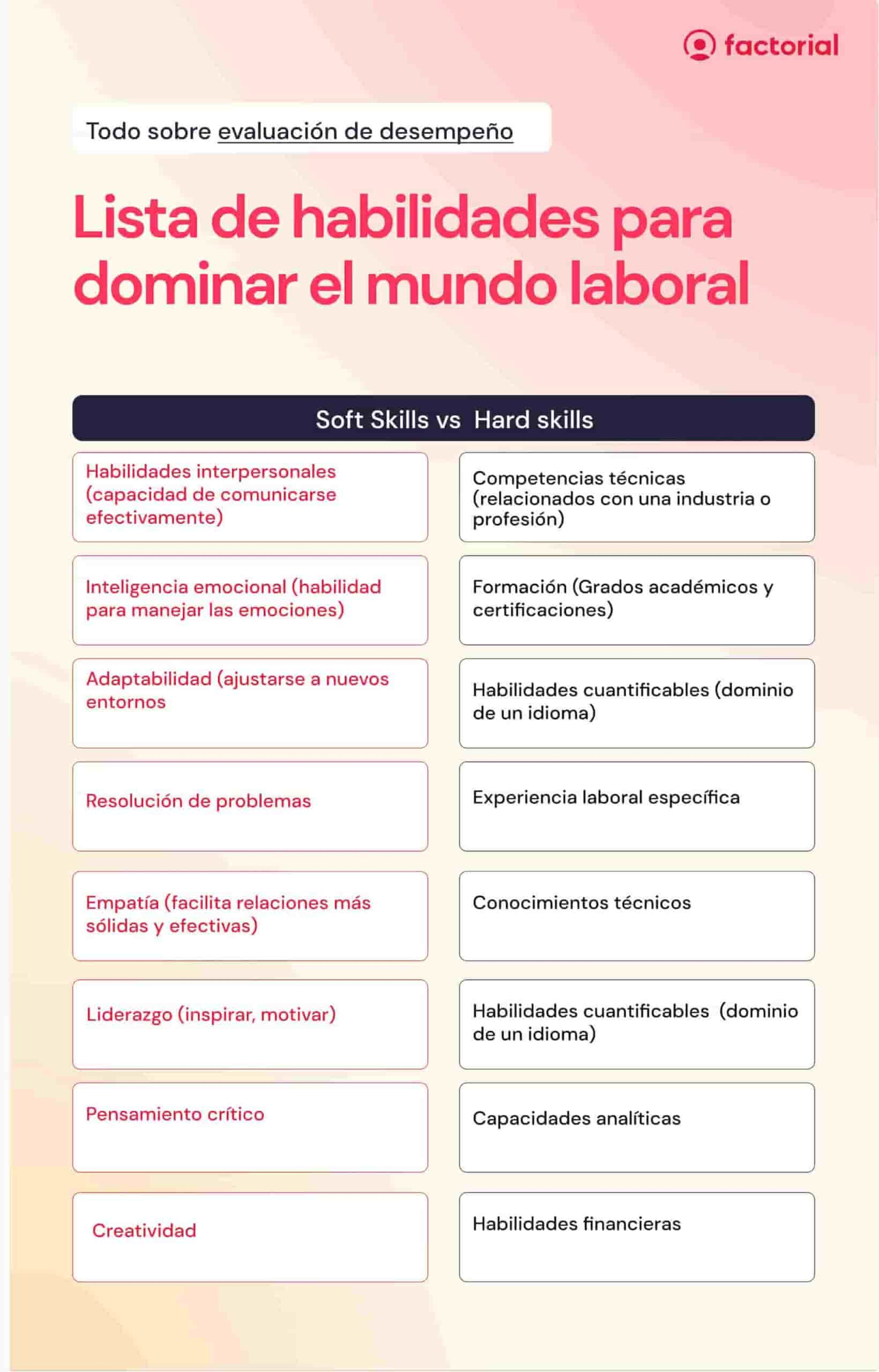 Lista de habilidades blandas vs hablidades duras