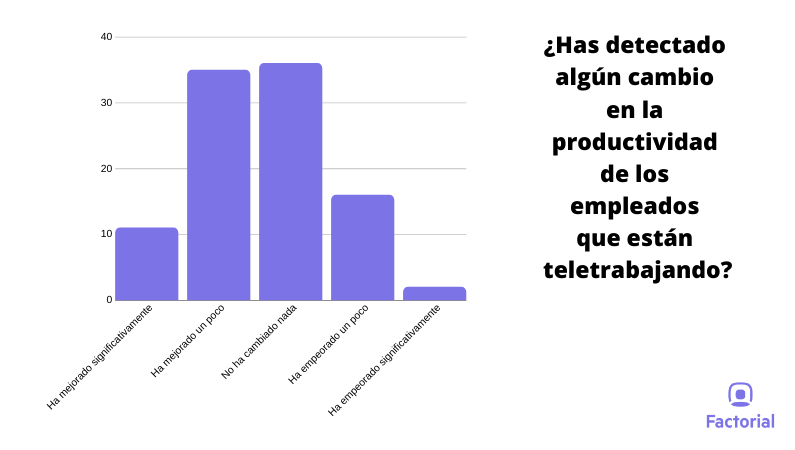 teletrabajo-españa-estudio