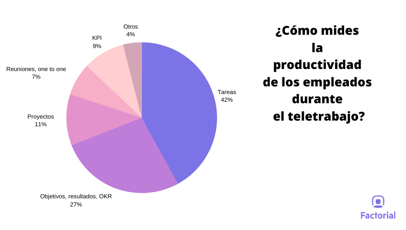 teletrabajo-españa-productividad