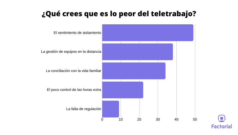 teletrabajo-españa