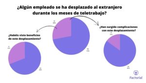 teletrabajo-españa-estudio