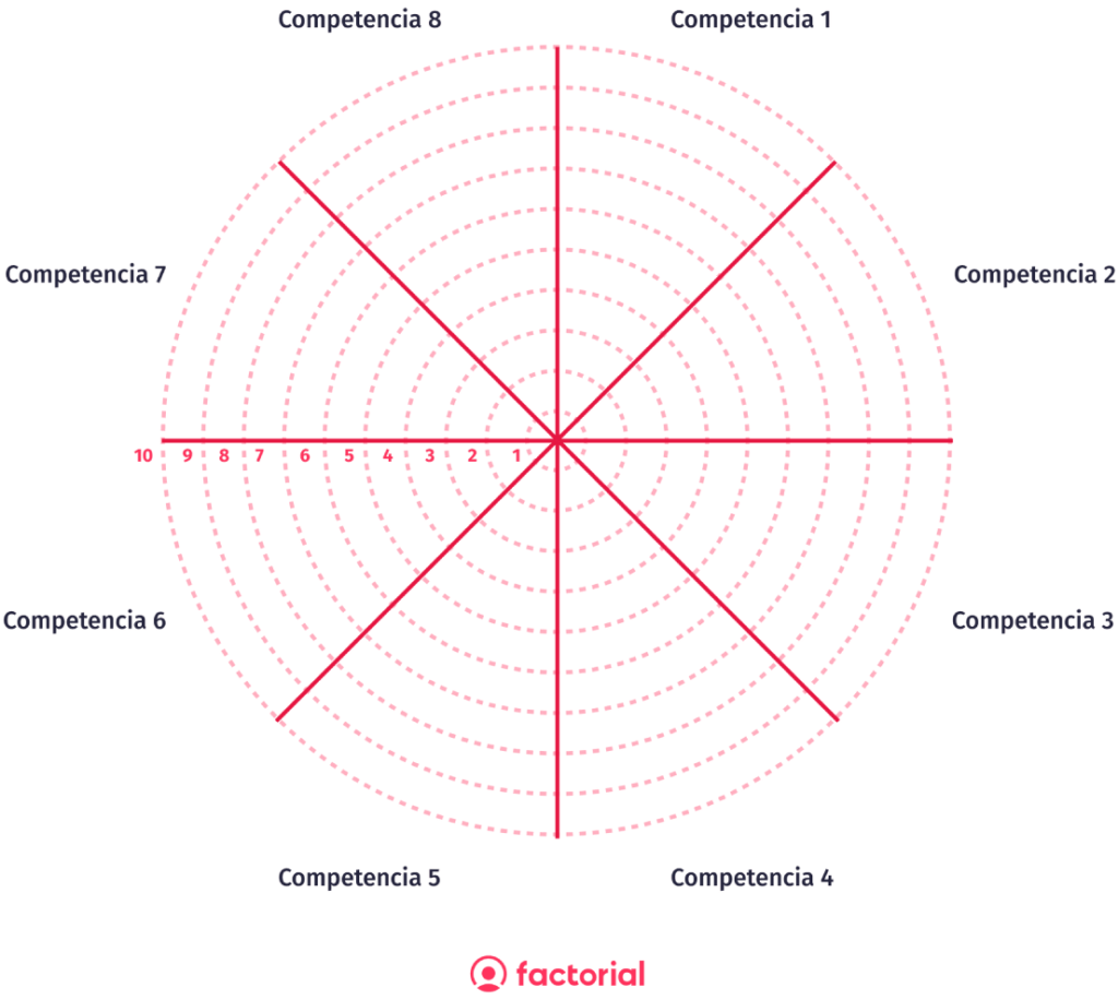 rueda-competencias