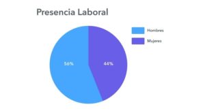 presencia-laboral