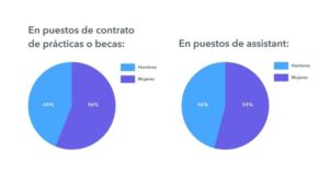 puestos-trabajo-mayoría-mujeres