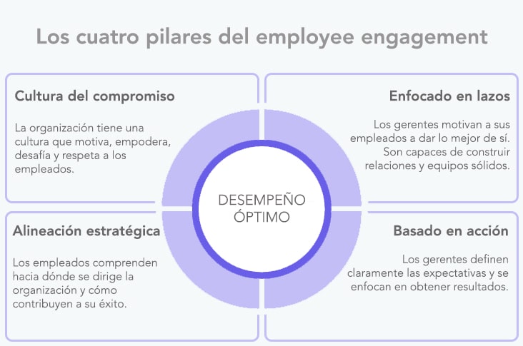 employee engagement ejemplo