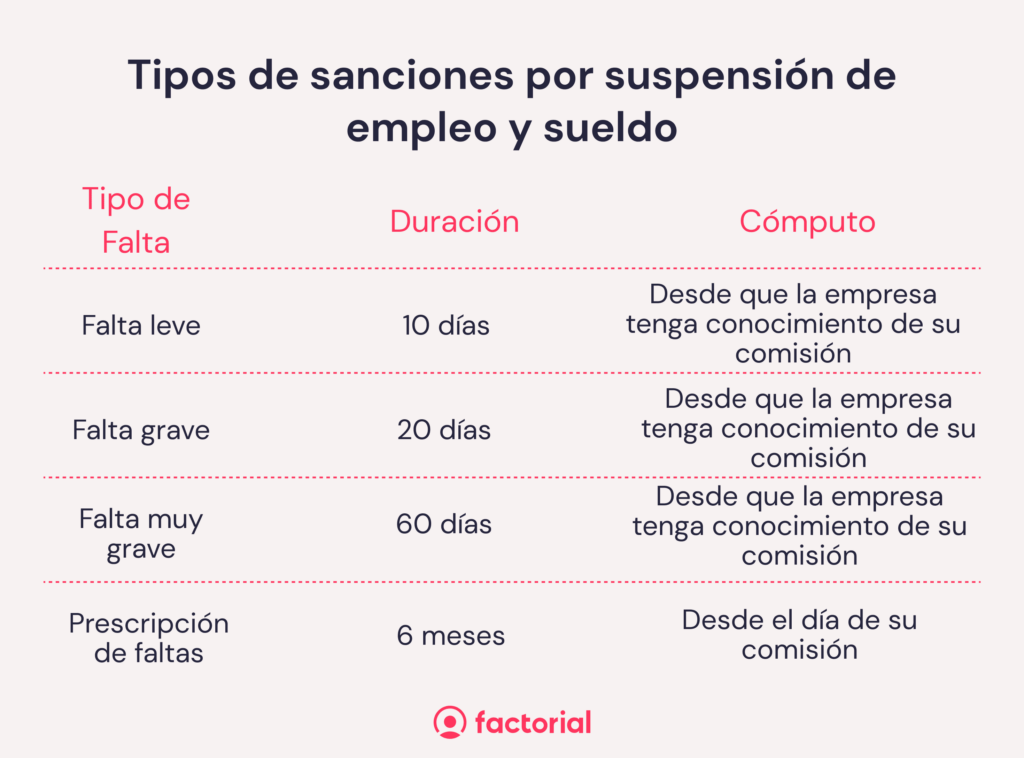 suspension-laboral