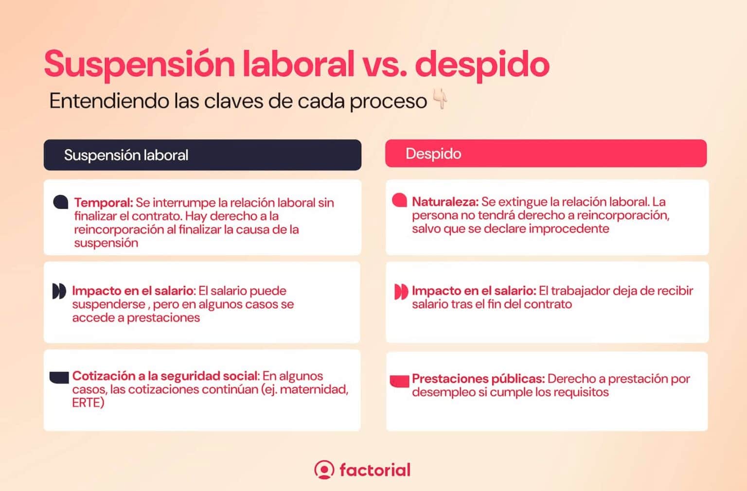 Suspensión laboral vs. despido