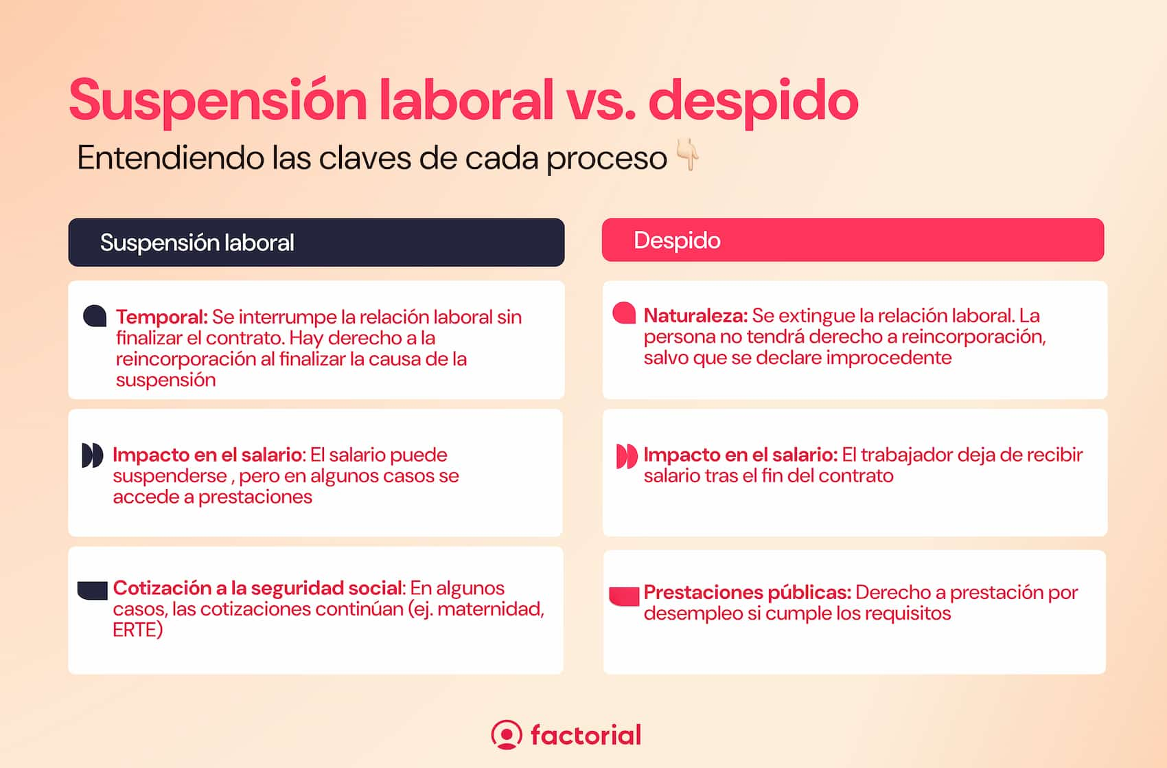 Suspensión laboral vs. despido