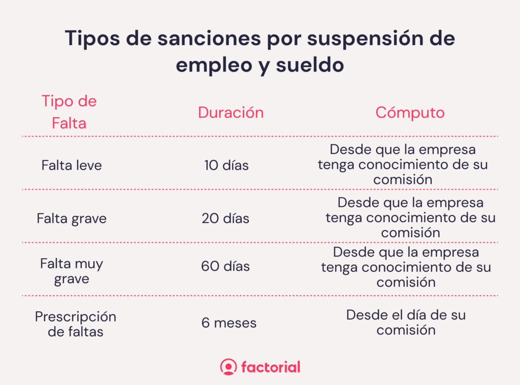 suspension-laboral