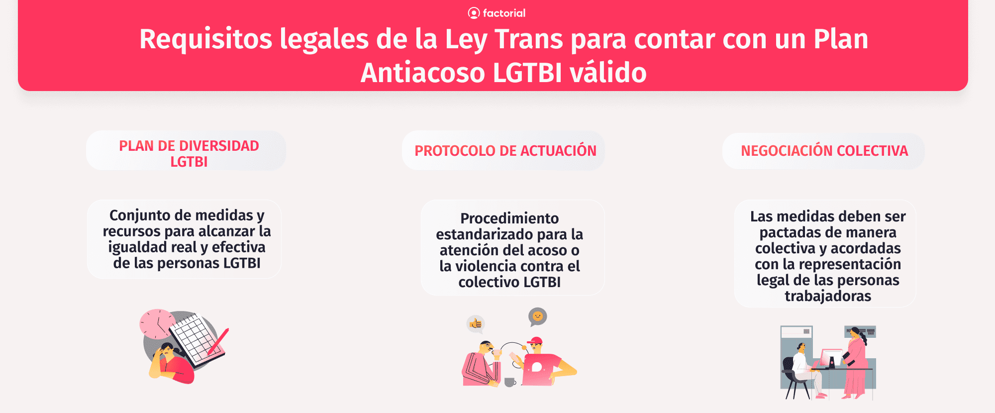 requisitos-legales-plan-antiacoso-lgtbi-infografia