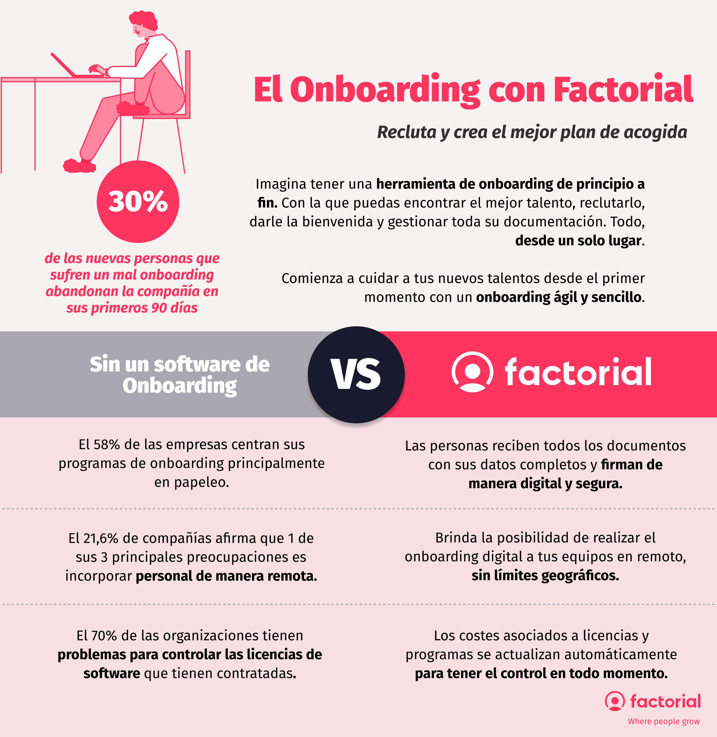 infografia-software-onboarding-factorial