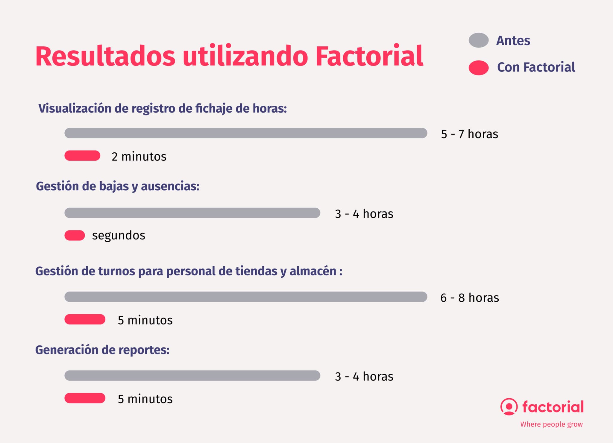 resultados Tinycottons con Factorial