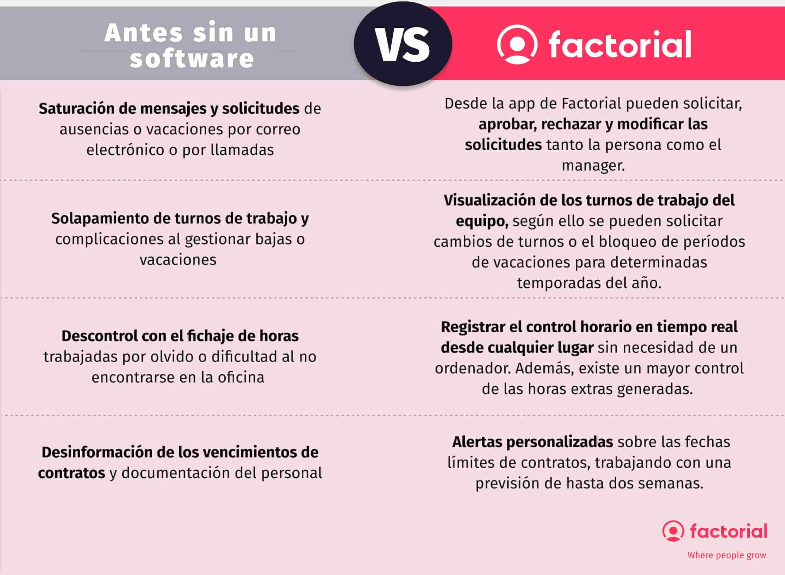 antes de factorial vs usando factorial