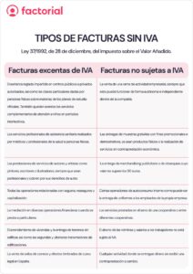 Cómo se hace una factura sin IVA correctamente 🧾