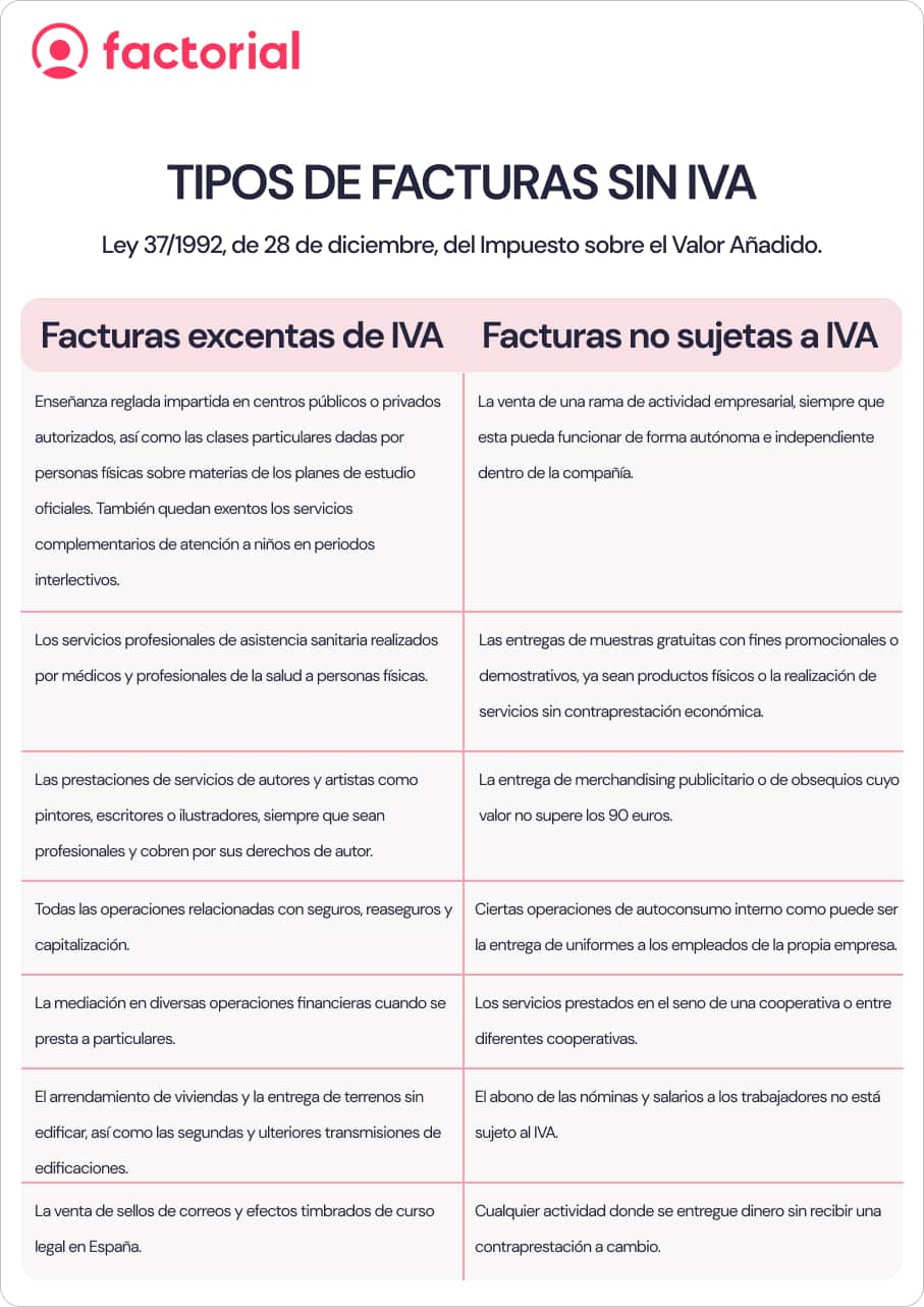 tipos de factura sin iva factorial