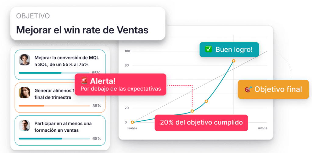 seguimiento-objetivos-software-factorial-product