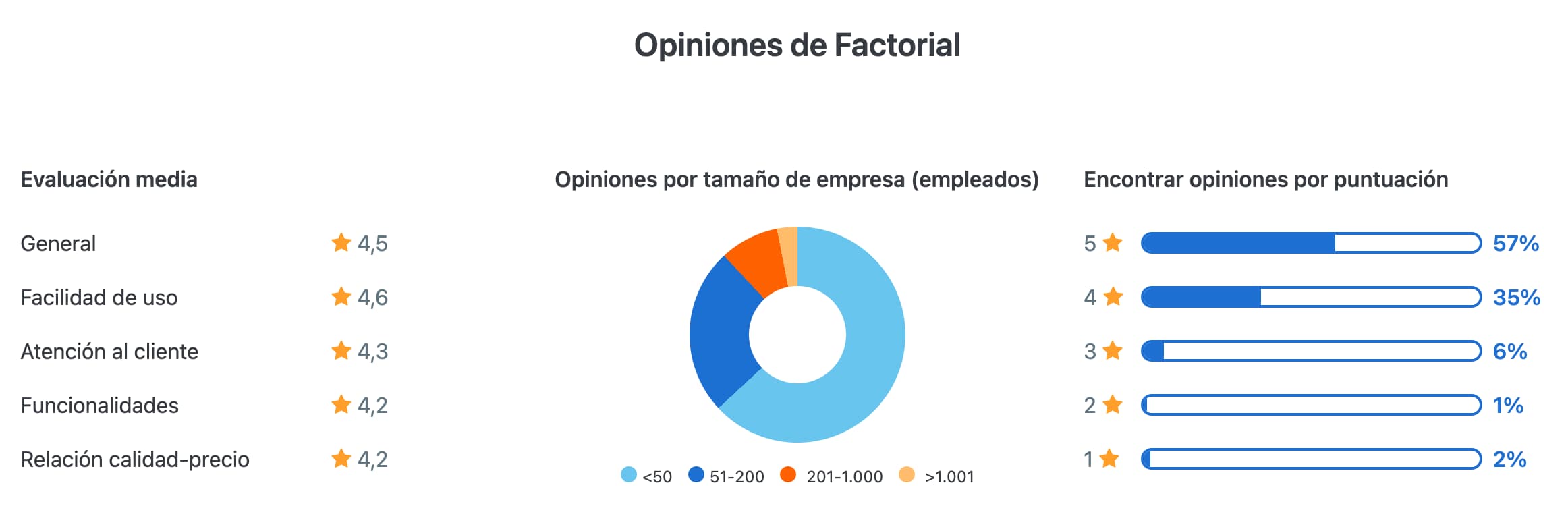 Gráfico_opiniones