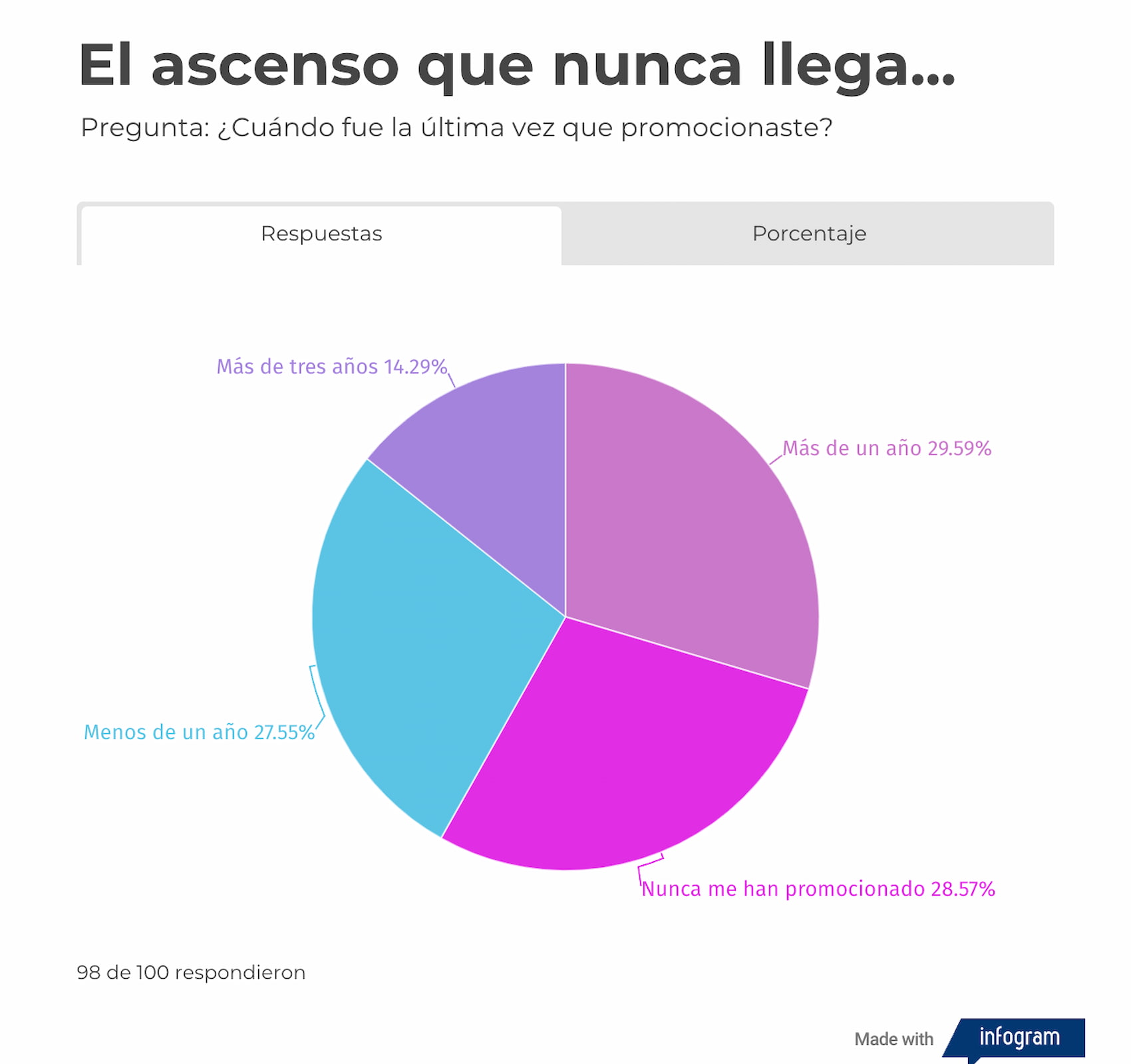 Grafico-de-ascenso