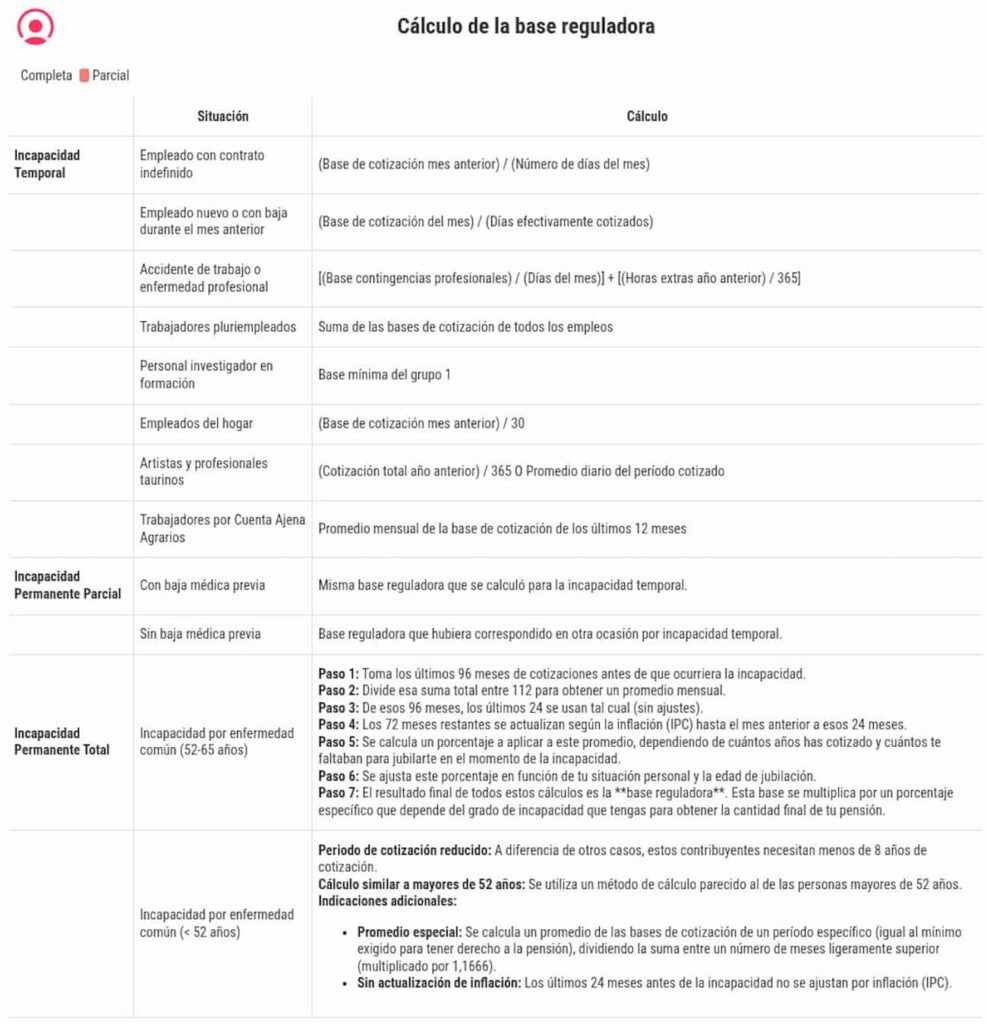 Cuadro sobre capacidad de la base reguladora