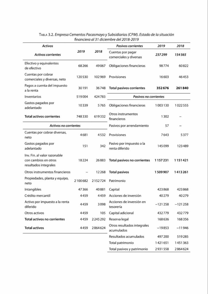 Ejemplo de balance de situación de una empresa