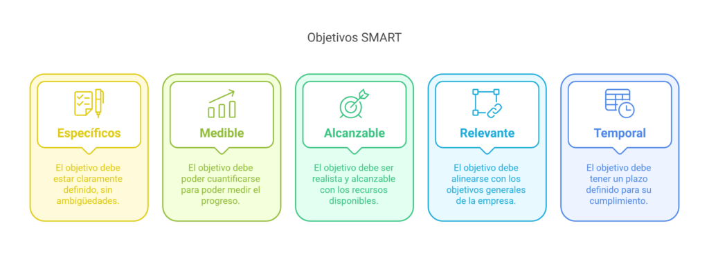 objetivos smart