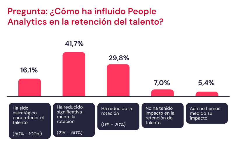 people analytics retención talento