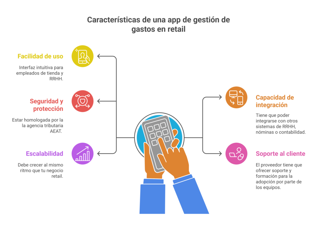 pasos para elegir la mejor app de gestión de gastos para mi negocio retail