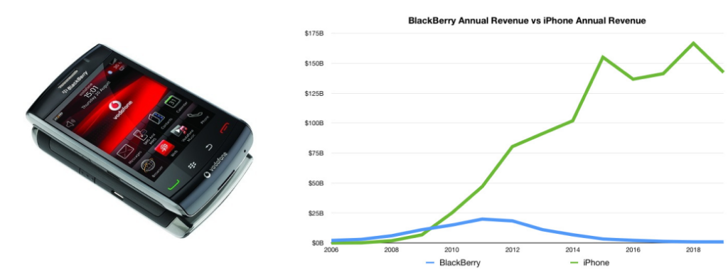 Fuente: AppleInsider