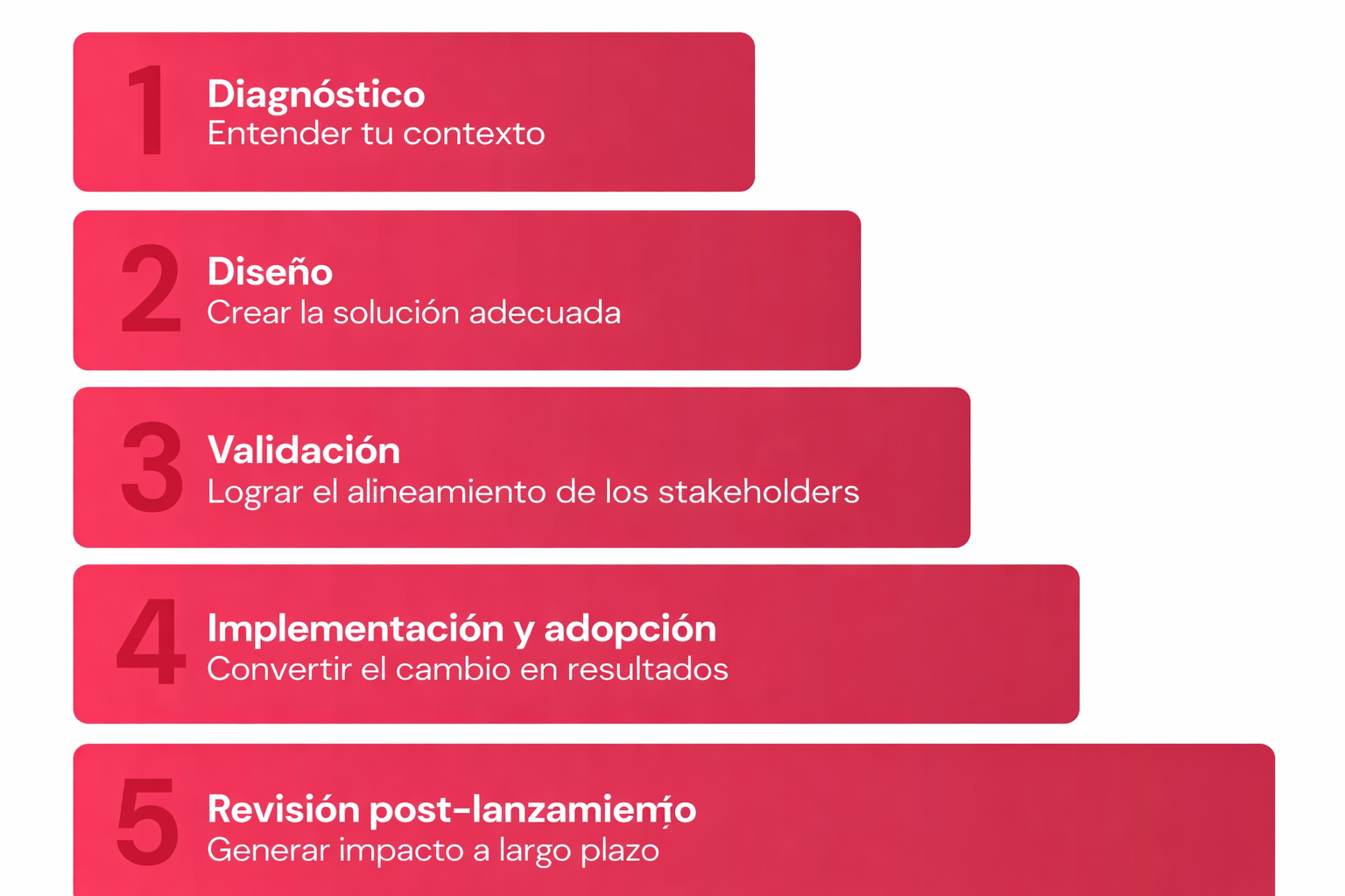 Factorial consultancy